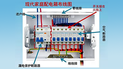 空氣開關(guān)和空氣有關(guān)系嗎？一文詳解空氣開關(guān)！